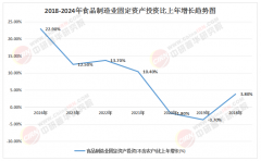 笼盖三市及县域市